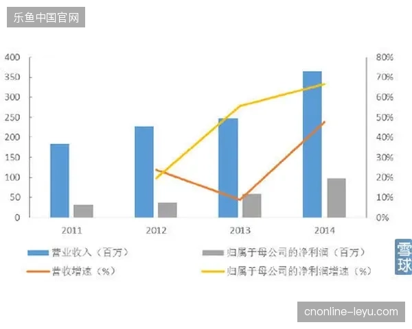 盲目投入营销资源导致低效？数据中台如何纠偏赞助体系中的非理性资源投放